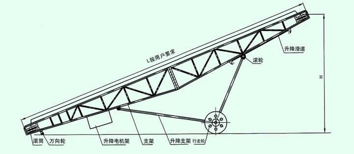 移動式皮帶輸送機結構圖