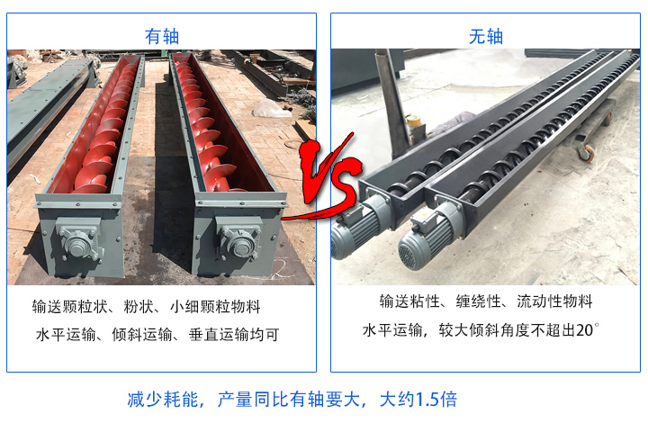 無軸產(chǎn)量同比有軸要大；有軸螺旋輸送機(jī)主要輸送顆粒狀、粉狀、小細(xì)顆粒物料，無軸螺旋輸送機(jī)適合輸送粘性、纏繞性、流動性物料；有軸絞龍螺旋輸送機(jī)：水平運輸、傾斜運輸、垂直運輸均可，無軸絞龍螺旋輸送機(jī)：水平運輸
